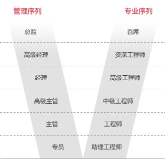 新宝线路检测中心