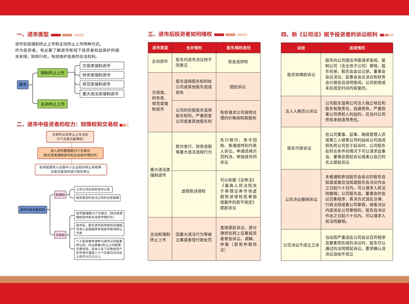 新宝线路检测中心